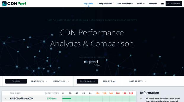 cdnperf.com