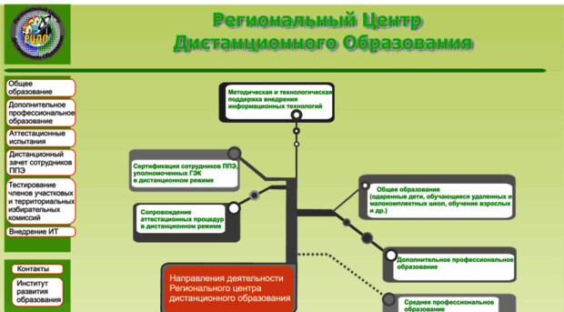 cdo.iro38.ru