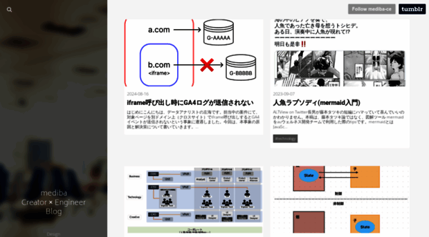 ceblog.mediba.jp