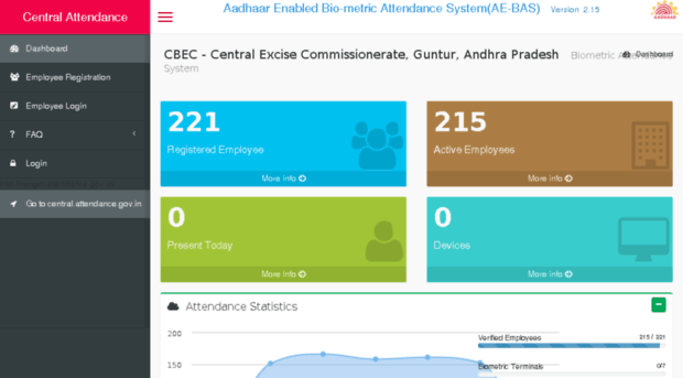 cecgnt.attendance.gov.in