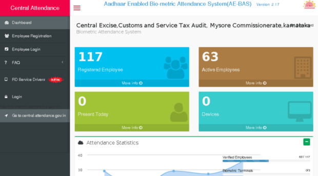 cecstamys.attendance.gov.in