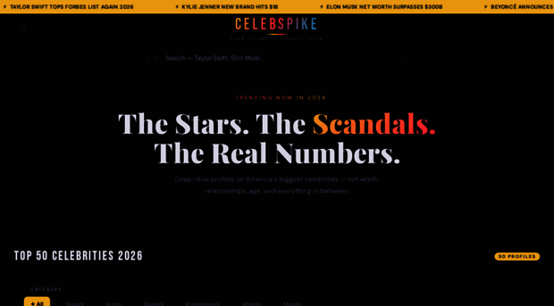 celebspike.com