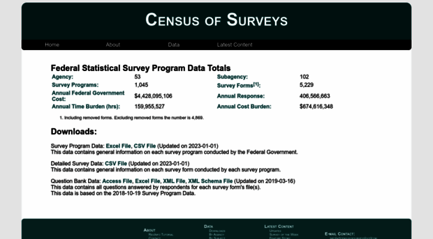 censusofsurveys.com