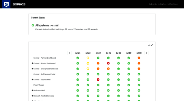 centralstatus.sophos.com