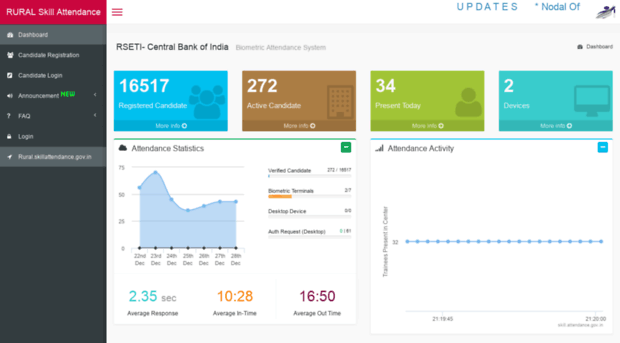 centrseti.skillattendance.gov.in