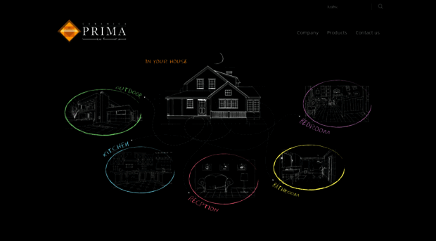 ceramicaprima.com