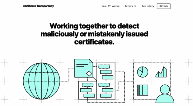 certificate.transparency.dev