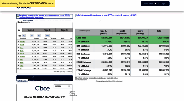 certification.batstrading.com