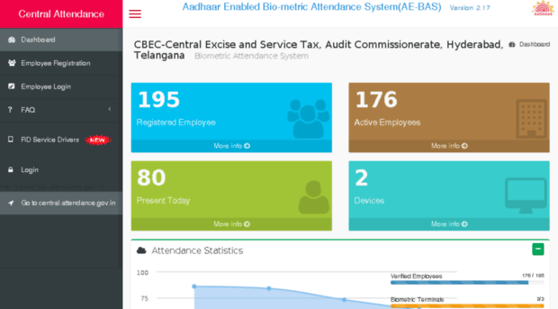 cestachyb.attendance.gov.in