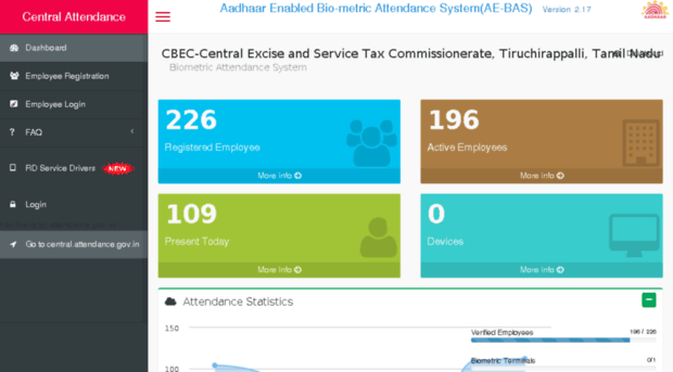 cestctpj.attendance.gov.in