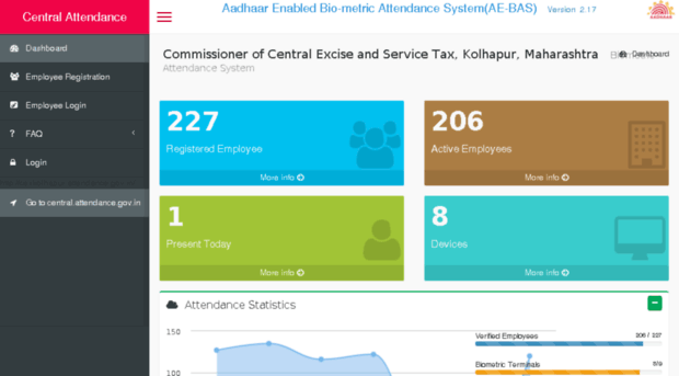 cexkolhapur.attendance.gov.in