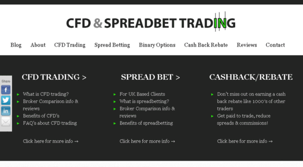 cfdandspreadbettrading.com