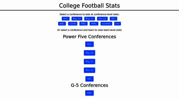 cfp-stats.com