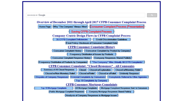 cfpbcomplaintmonitor.org