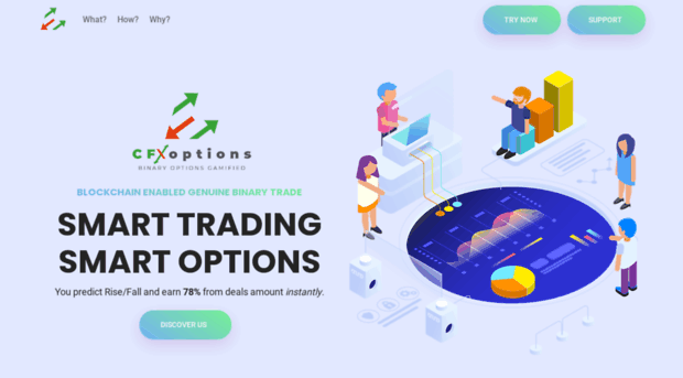 cfxoptions.com