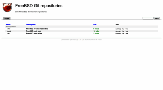 cgit.freebsd.org