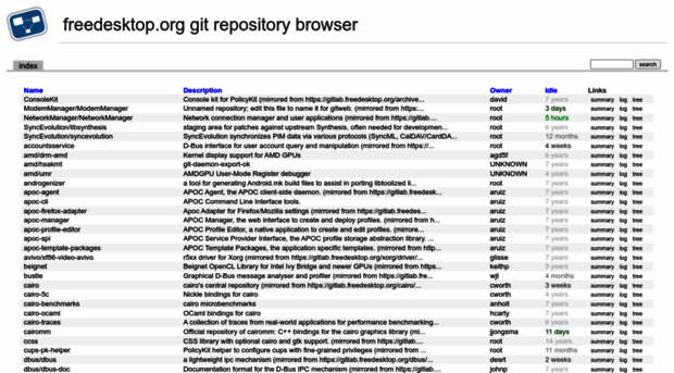 cgit.freedesktop.org