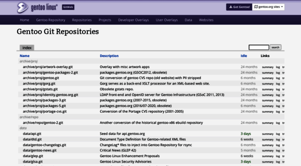 cgit.gentoo.org