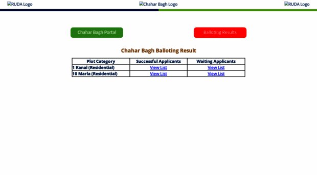 chaharbagh.ruda.gov.pk