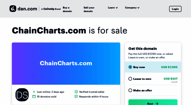 chaincharts.com