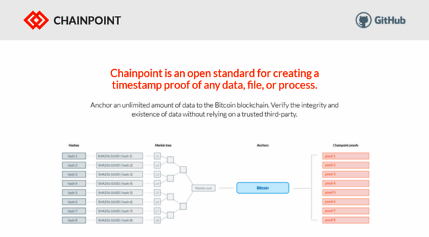 chainpoint.org