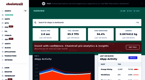 chaintrail.io