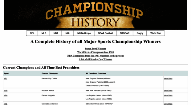 championshiphistory.com