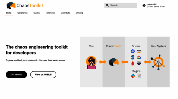 chaostoolkit.org