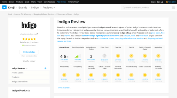 chaptersindigo.knoji.com