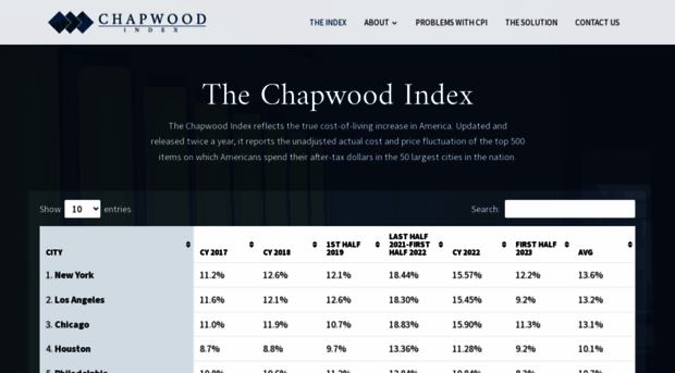 chapwoodindex.com
