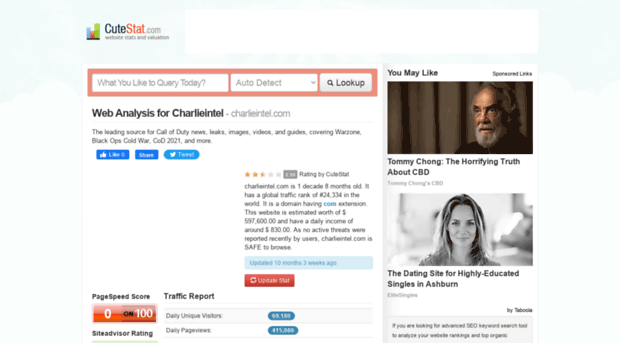 charlieintel.com.cutestat.com
