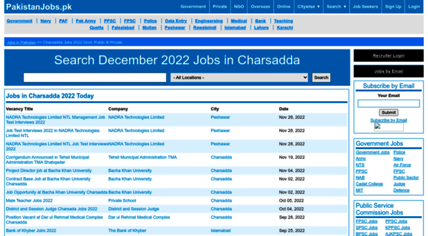 charsadda.pakistanjobs.pk