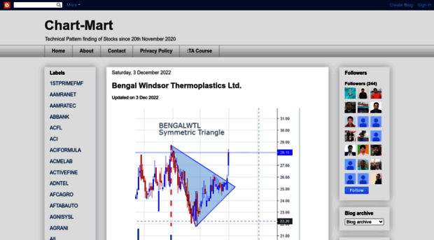 chart-mart.blogspot.com