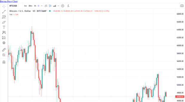 chart.bz