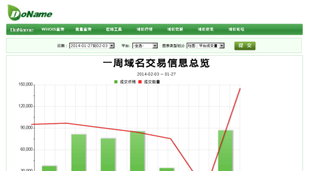 chart.doname.com