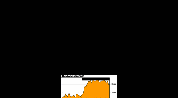 chart.financialcontent.com