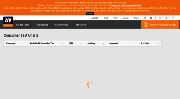 chart1.av-comparatives.org