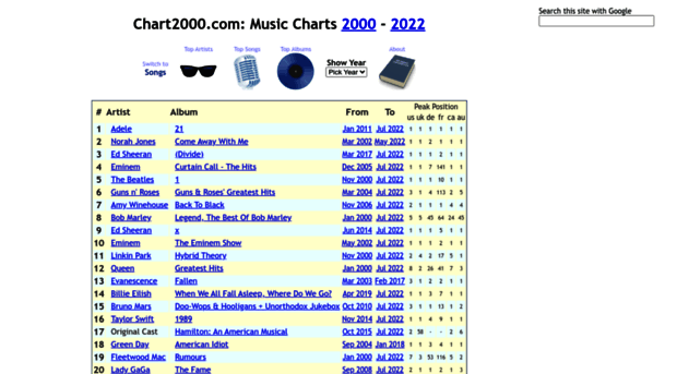 chart2000.com