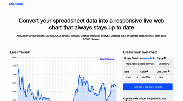 chart2site.com