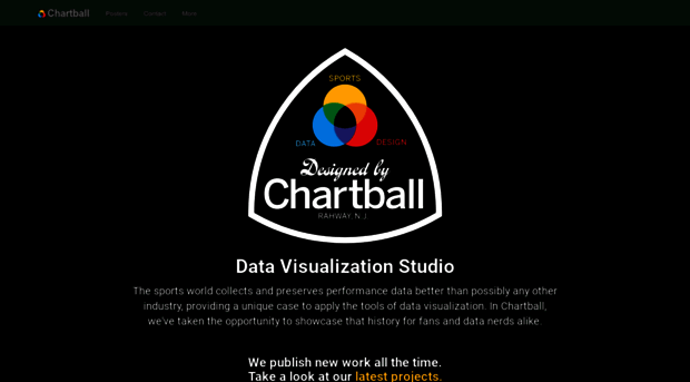 chartball.com