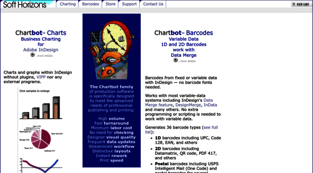 chartbot.com