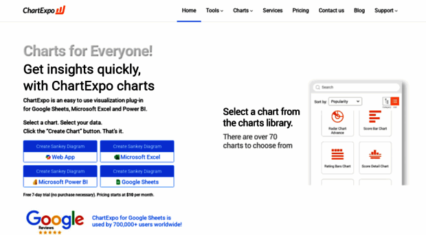 chartexpo.com