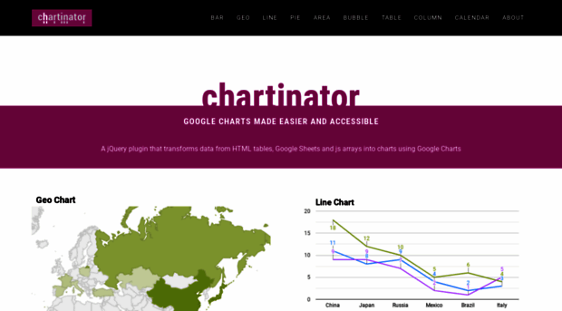 chartinator.com