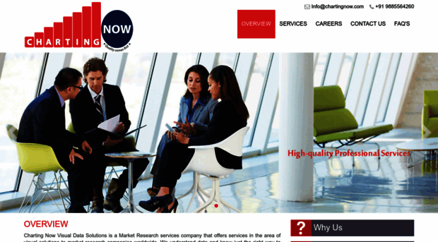 chartingnow.com
