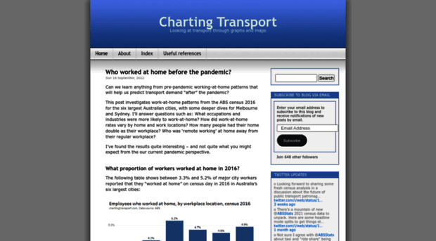 chartingtransport.com