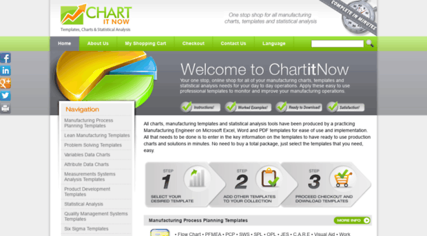 chartitnow.com