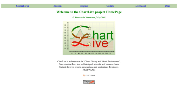 chartlive.sourceforge.net