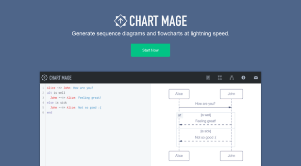 chartmage.com