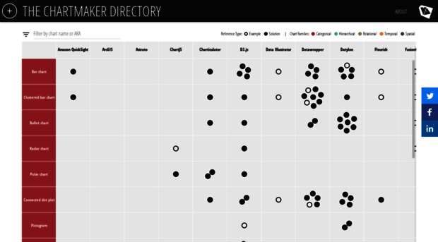 chartmaker.visualisingdata.com