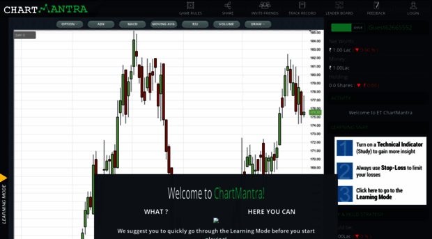 chartmantracache.economictimes.indiatimes.com